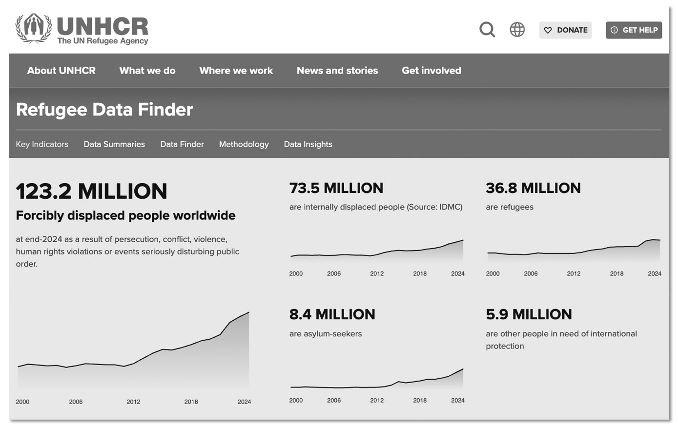 UNHCR UNHCR